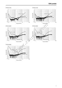 RTHN-5A00 Datasheet Page 5