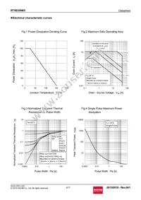 RTR030N05TL Datasheet Page 4