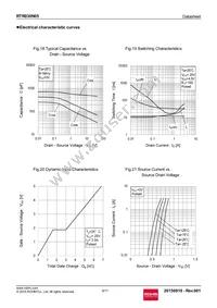 RTR030N05TL Datasheet Page 9