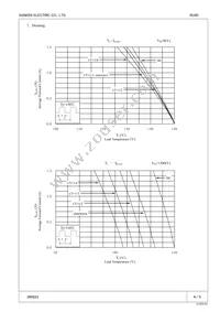 RU 4D Datasheet Page 4