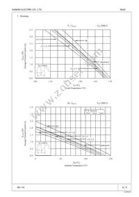 RU 4Z Datasheet Page 4