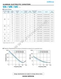 RUC0D331MLG Datasheet Page 2