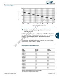 RUE250U-2 Datasheet Page 3