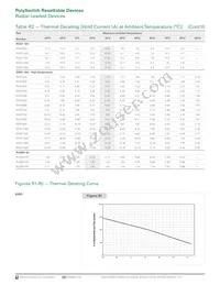 RUEF400K-0.138 Datasheet Page 5