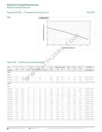 RUEF400K-0.138 Datasheet Page 7