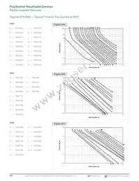 RUEF400K-0.138 Datasheet Page 14