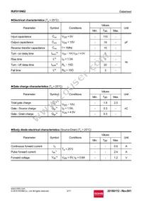 RUF015N02TL Datasheet Page 3