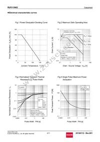 RUF015N02TL Datasheet Page 4