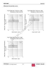 RUF015N02TL Datasheet Page 8