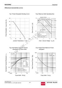 RUF020N02TL Datasheet Page 4