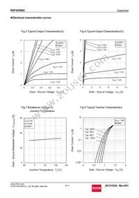 RUF020N02TL Datasheet Page 5