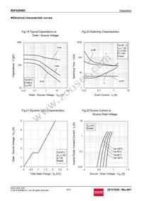 RUF020N02TL Datasheet Page 9