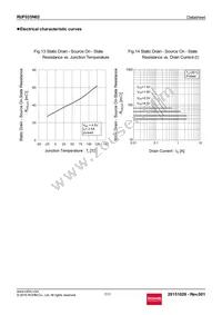 RUF025N02TL Datasheet Page 7