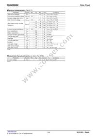 RUQ050N02TR Datasheet Page 2