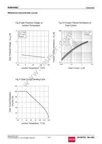 RUR040N02TL Datasheet Page 6