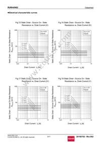 RUR040N02TL Datasheet Page 8