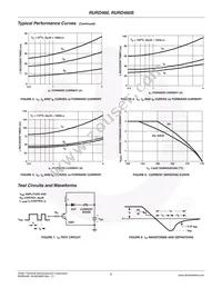 RURD460S9A Datasheet Page 4