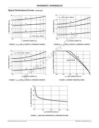 RURD620CC Datasheet Page 3