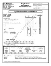 RUSB160 Datasheet Cover