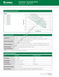 RUSBF075-1 Datasheet Page 3
