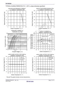 RV1S9160ACCSP-100V#SC0 Datasheet Page 6