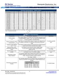 RV471K05T Datasheet Page 4