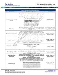 RV471K05T Datasheet Page 5