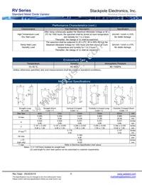 RV471K05T Datasheet Page 6