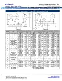 RV471K05T Datasheet Page 8