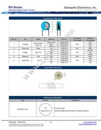 RV471K05T Datasheet Page 10