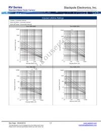 RV471K05T Datasheet Page 13