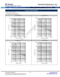 RV471K05T Datasheet Page 15