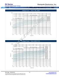 RV471K05T Datasheet Page 19