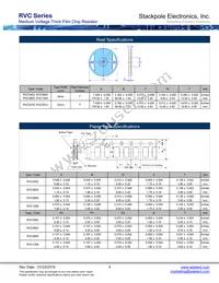 RVC2010FT2M20 Datasheet Page 4