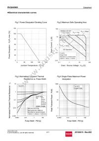 RVQ040N05TR Datasheet Page 4