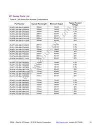 RVXP1-280-SB-075708 Datasheet Page 14
