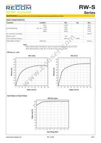RW-483.3S/SMD Datasheet Page 2