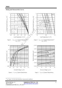 RW54 Datasheet Page 3