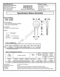 RXE250 Datasheet Cover