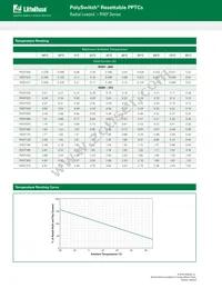 RXEF375K-0.144 Datasheet Page 3
