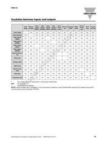 RZ3A40D55 Datasheet Page 19