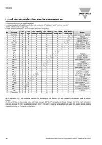 RZ3A40D55 Datasheet Page 20