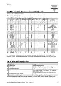 RZ3A40D55 Datasheet Page 21