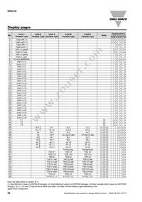 RZ3A40D55 Datasheet Page 22