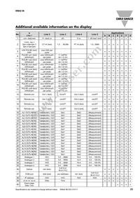 RZ3A40D55 Datasheet Page 23