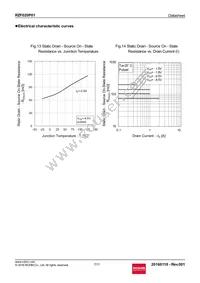 RZF020P01TL Datasheet Page 7