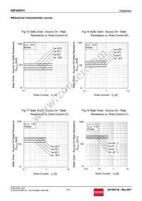 RZF020P01TL Datasheet Page 8