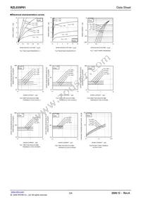 RZL035P01TR Datasheet Page 3