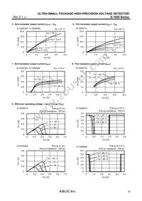 S-1000N19-I4T1U Datasheet Page 19