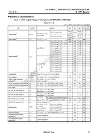 S-13A1H35-U5T1U3 Datasheet Page 17